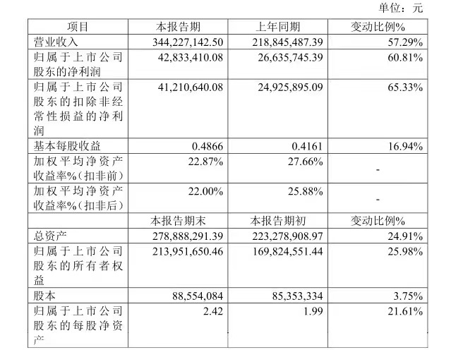 Stake(中国区)官方网站